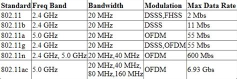 what 802.11 mode should i use|best 802.11 mode for gaming.